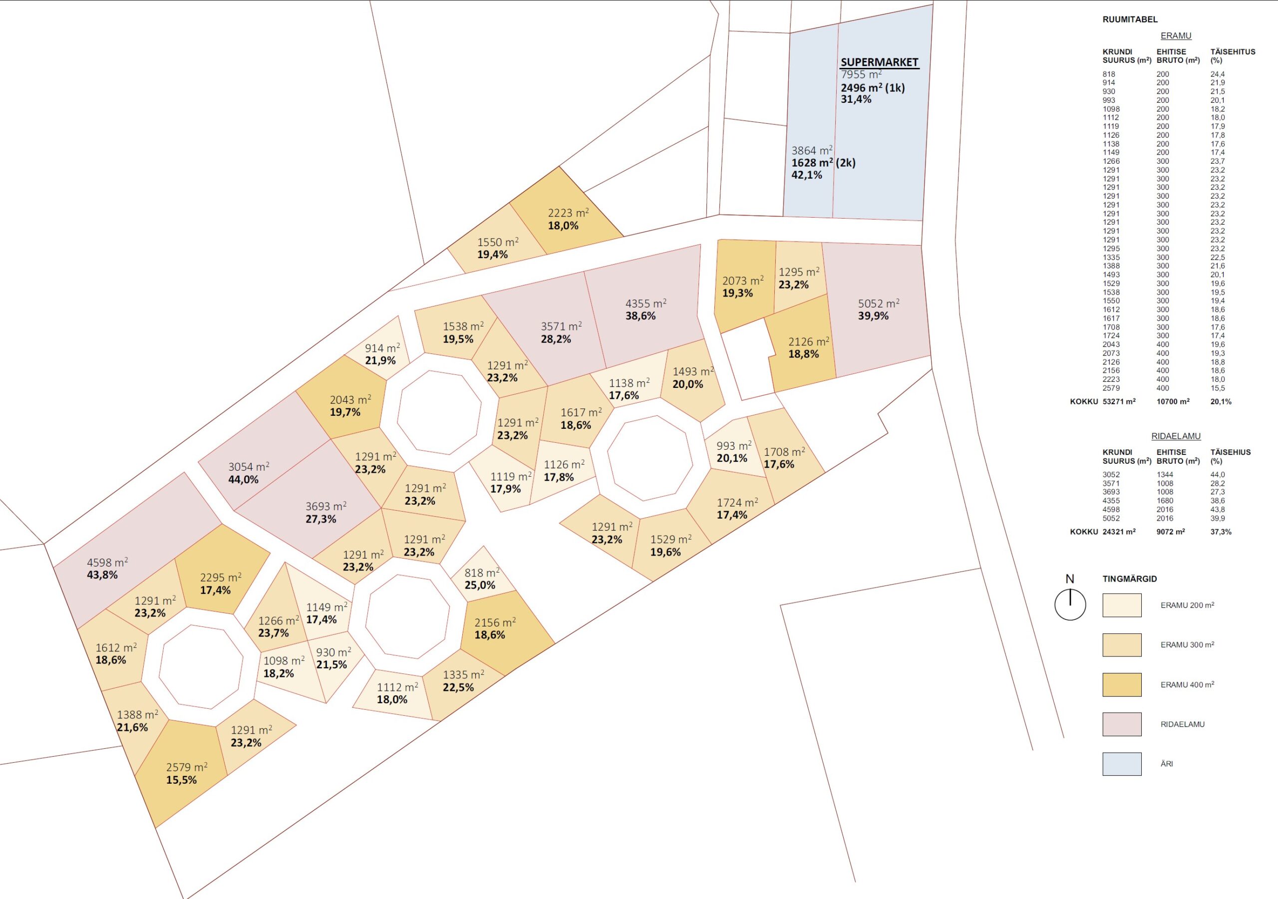 Spatial planning vision of Puki property